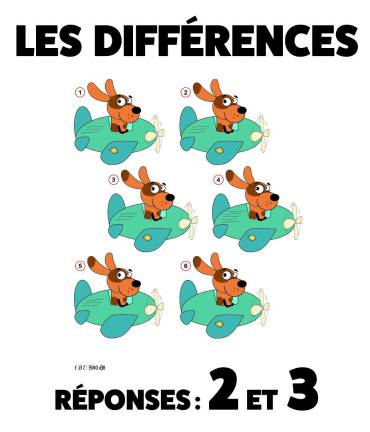 $!Avez-vous réussi à obtenir les bonnes réponses?