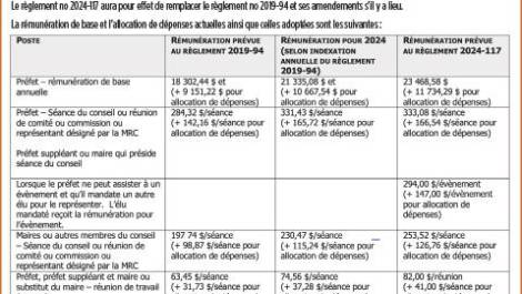 Avis public- MRC de Montmagny