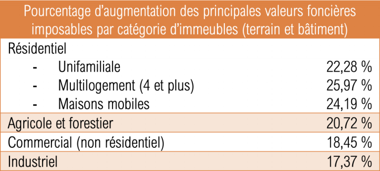 $!Crédit: Ville de Montmagny.