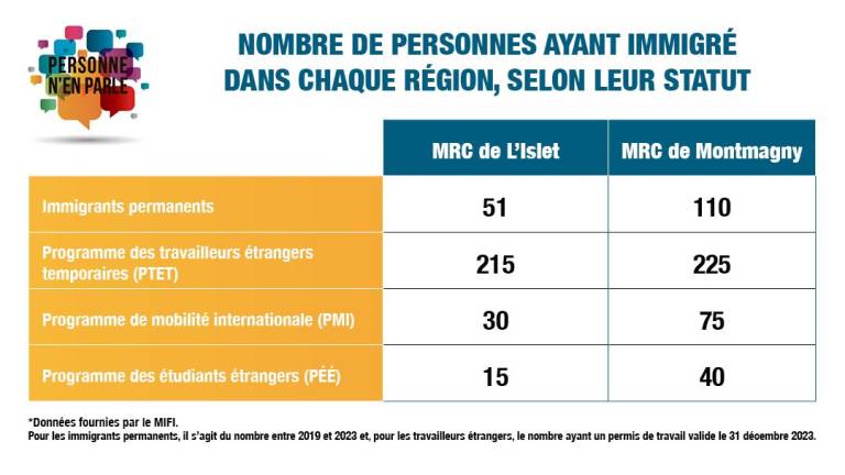 $!Les travailleurs étrangers, une ressource essentielle